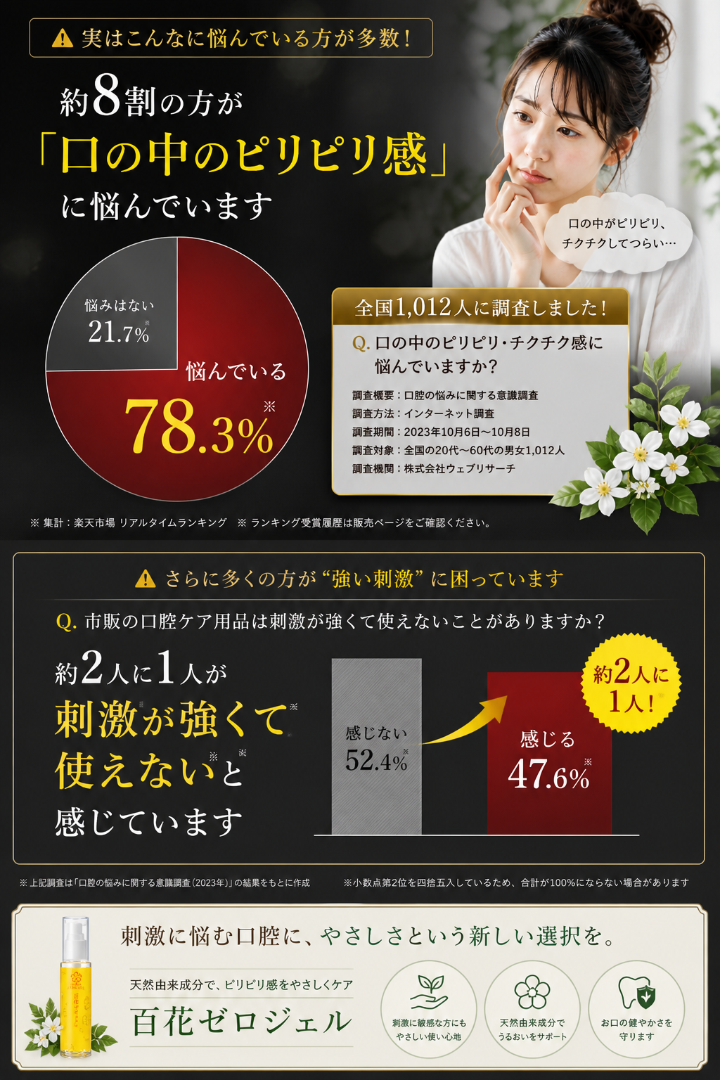 ピリピリ感に関する調査